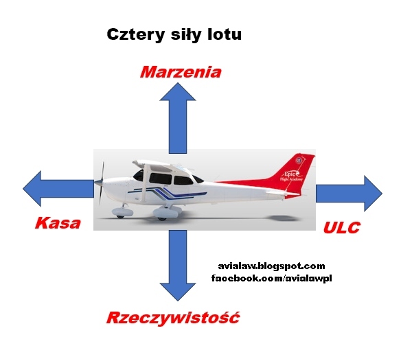 4 sily z wm
