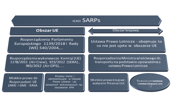 icao sarps