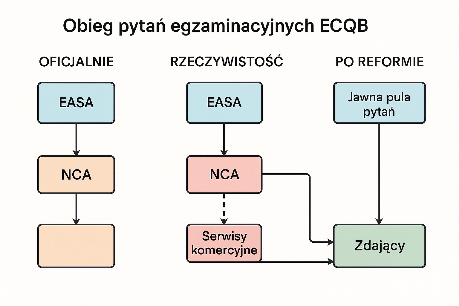 ecqb1