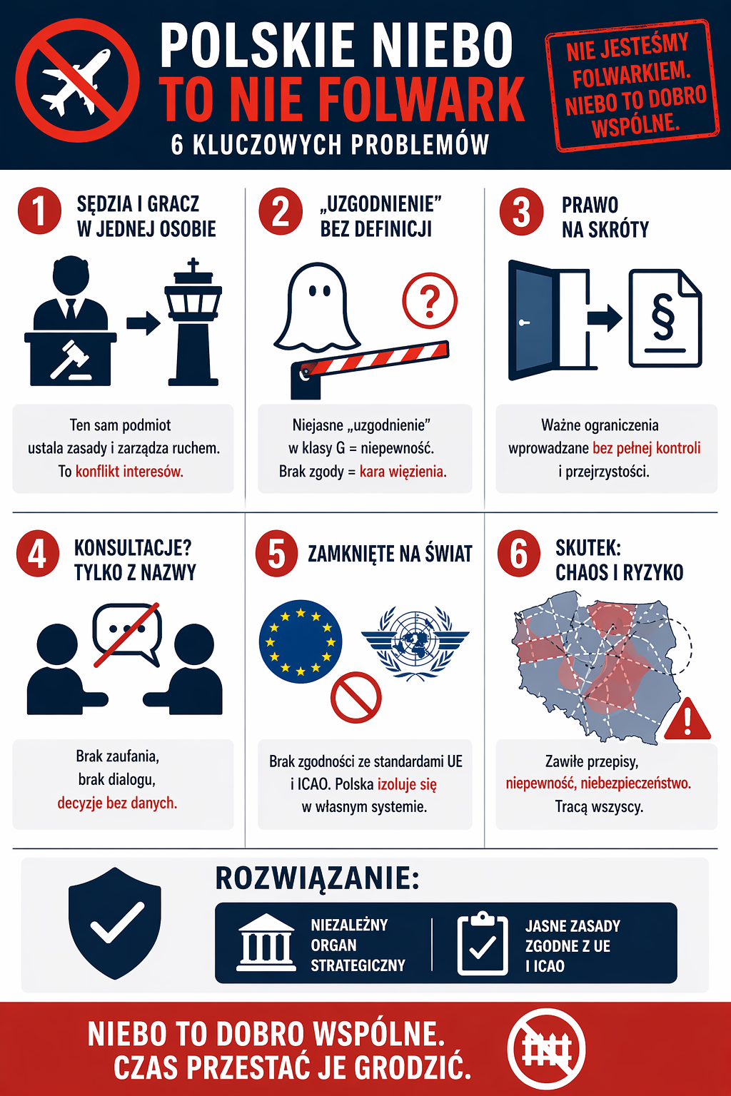 Dlaczego polskie niebo stało się „prawnym folwarkiem”? O systemowym chaosie w przestrzeni powietrznej