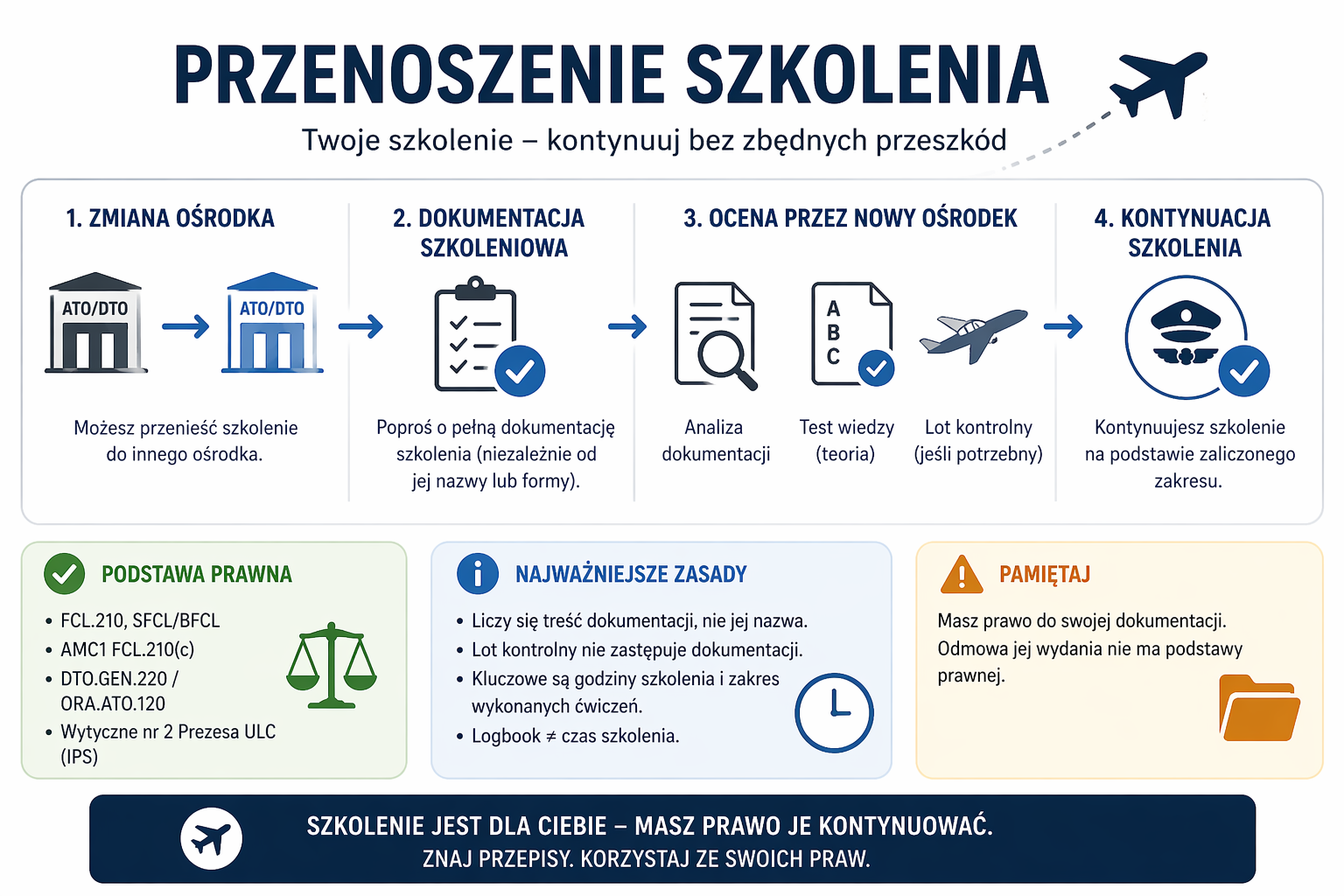 przen