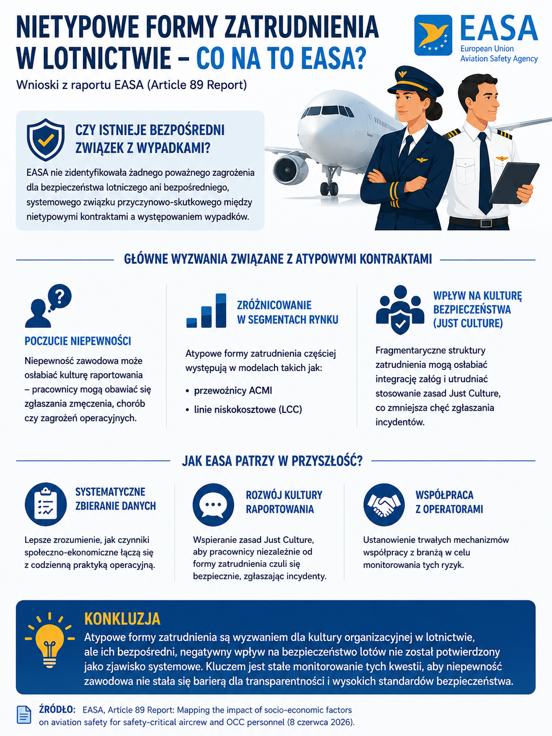 Nietypowe formy zatrudnienia w lotnictwie – co na to EASA? Nietypowe formy zatrudnienia w lotnictwie – co na to EASA?