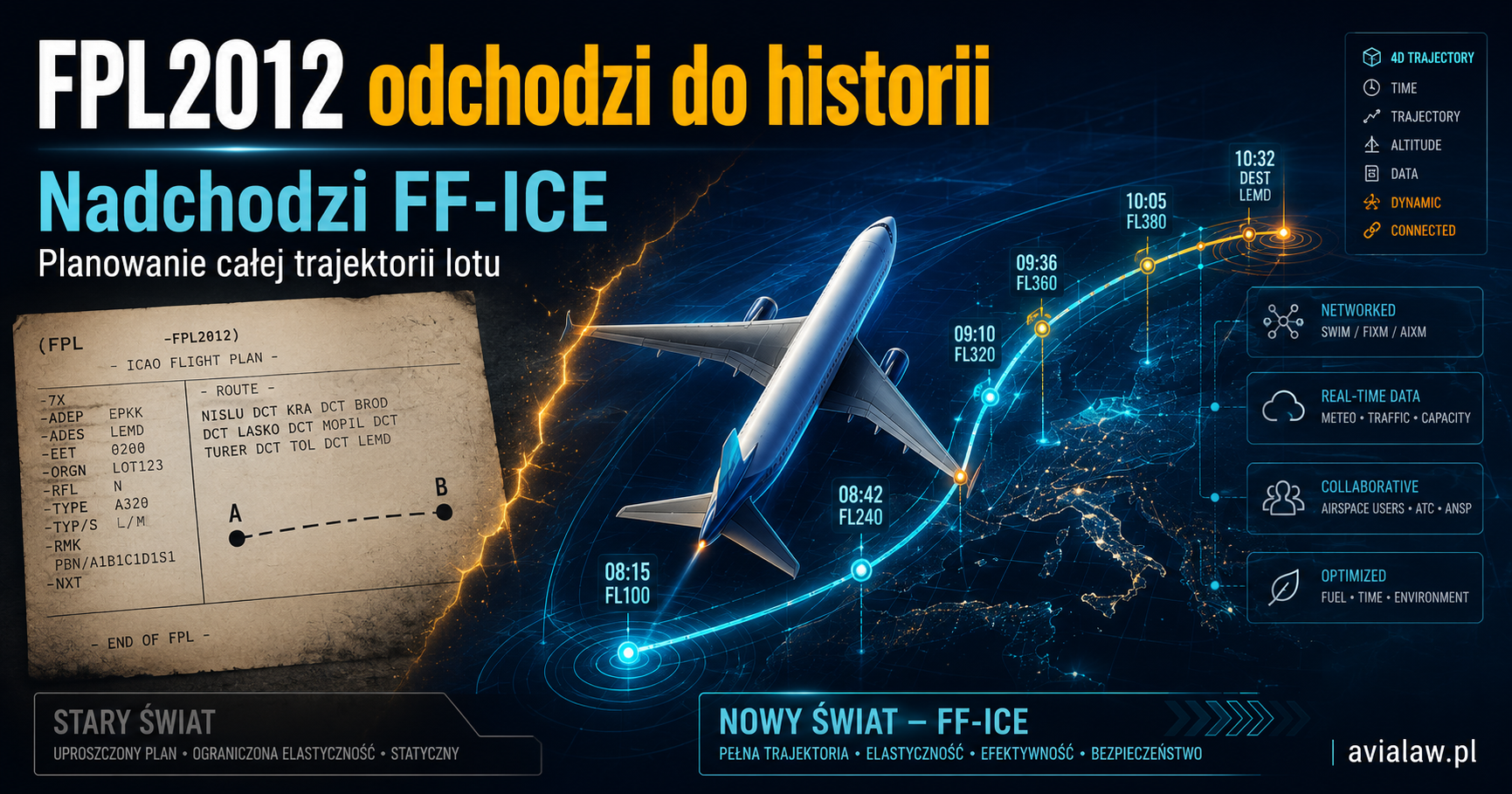 FPL2012 odchodzi do historii. Nadchodzi FF-ICE, czyli planowanie całej trajektorii lotu