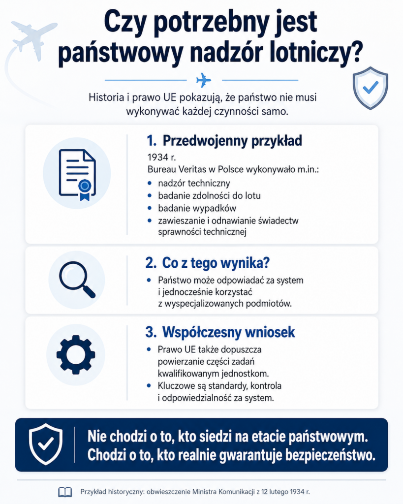 nadzor